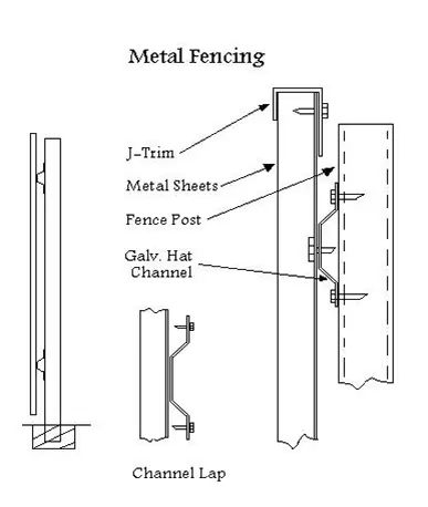 Metal Fencing